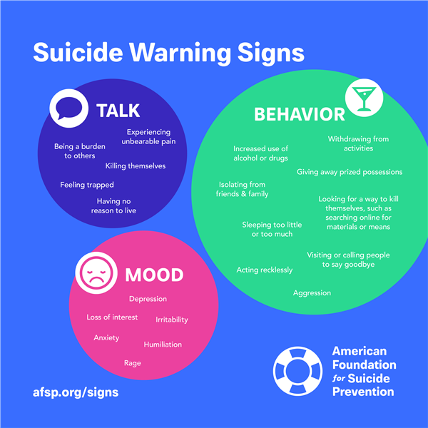 Suicide Warnings Suicide Warnings